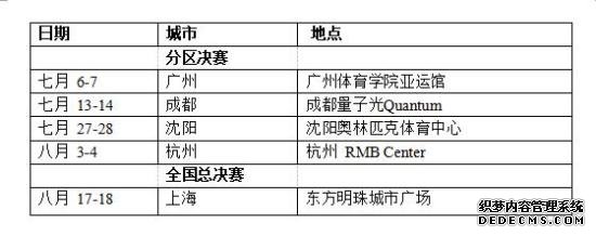 2019年NBA 5v5的时间表