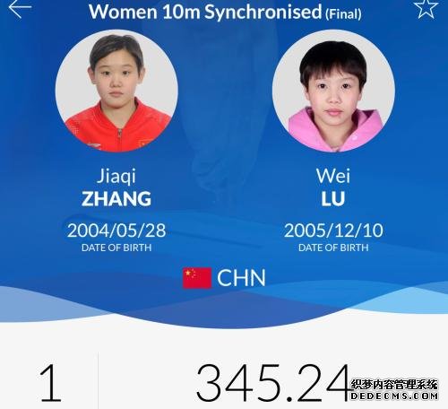 张家齐/卢为以345.24分的成绩摘得世锦赛女双10米台的金牌。